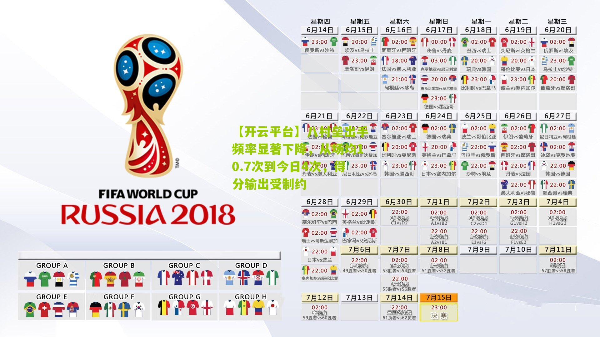 八村垒出手频率显著下降,从场均10.7次到今日4次,得分输出受制约